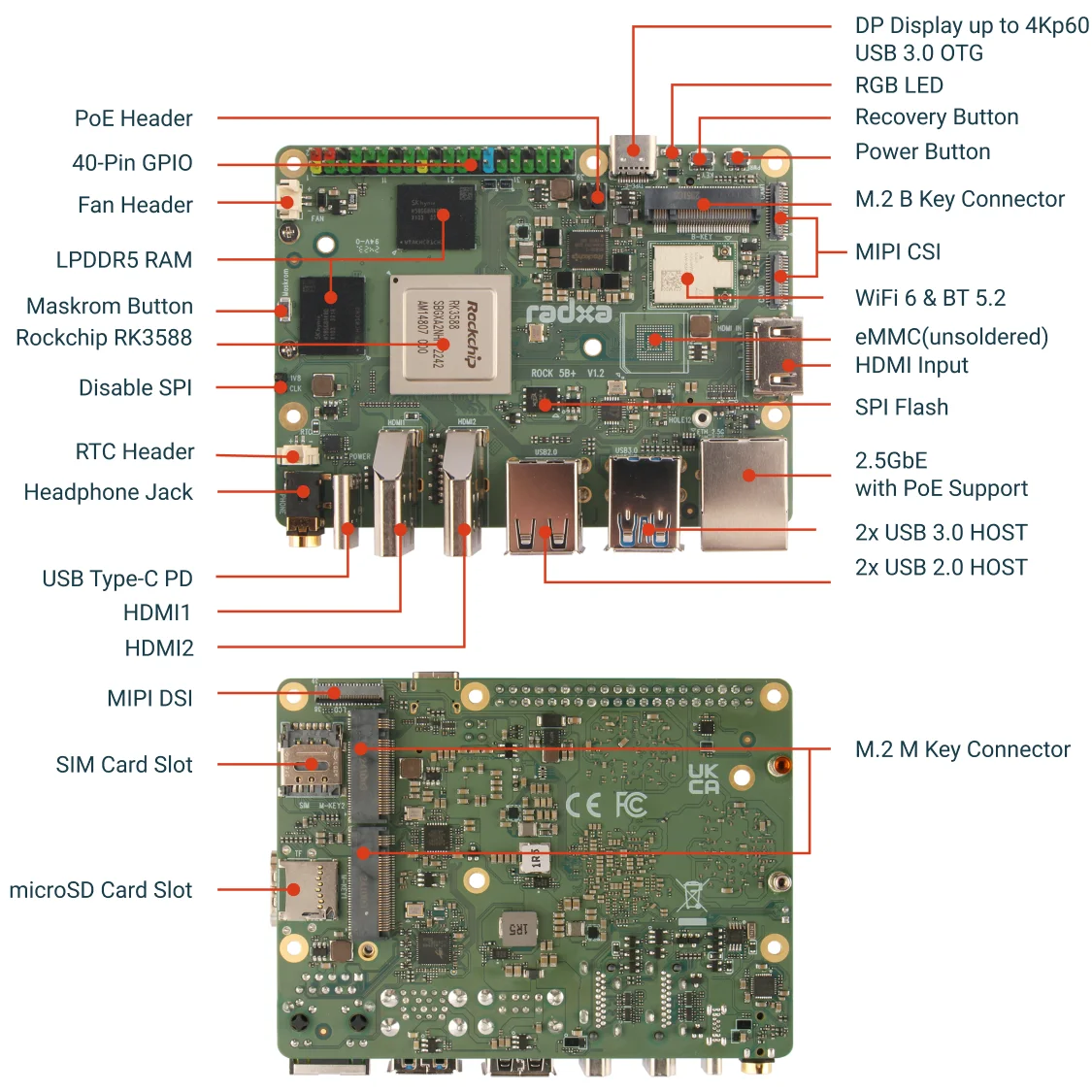 Radxa ROCK 5B + Rockchip RK358 - Radxa Rock 5B 16Gb avis et prix